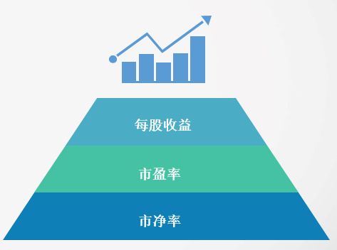 这些公司经营指标,选股时你必须知道!