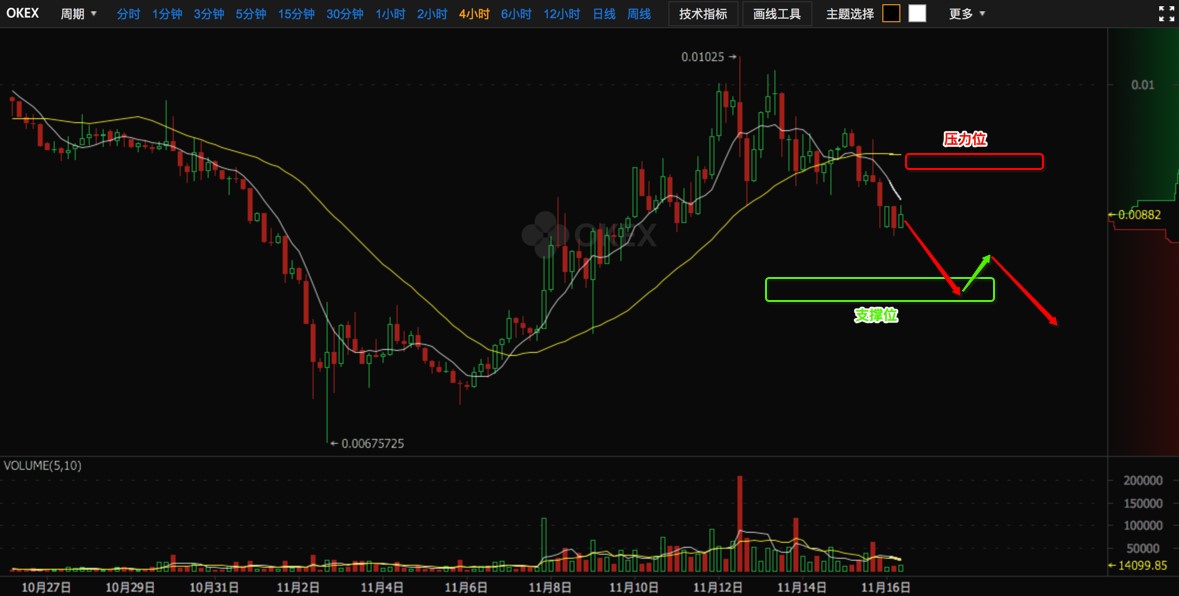 okex莱特币续跌 富士通开发跨区块链支付技术