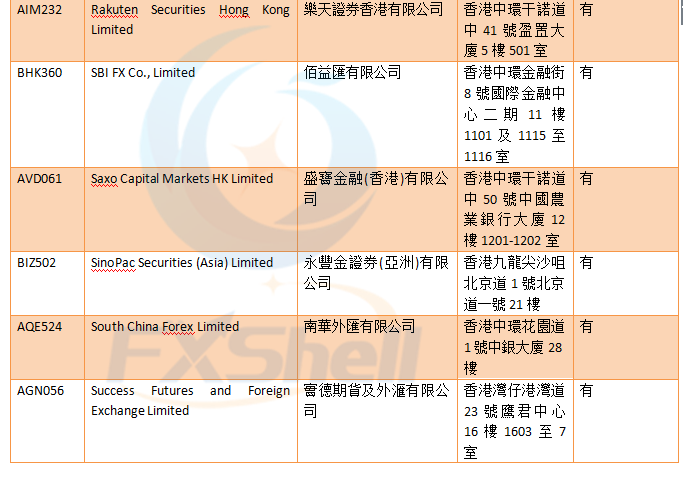 Sun hung kai forex
