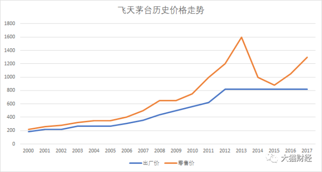 围观茅台,股价逆天专治各种不服,还能进么?能!