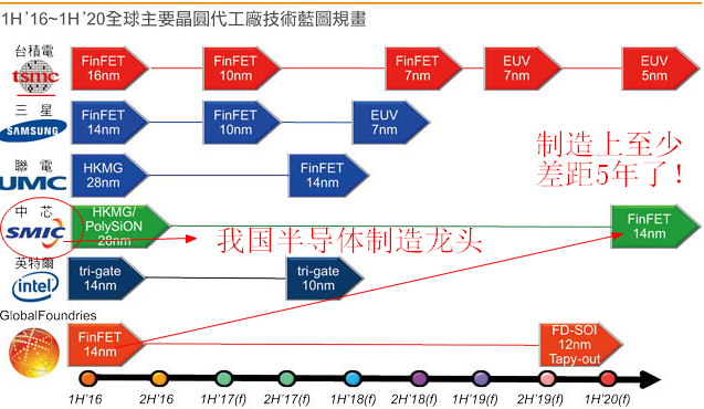 循环流量图_收入循环流量(2)