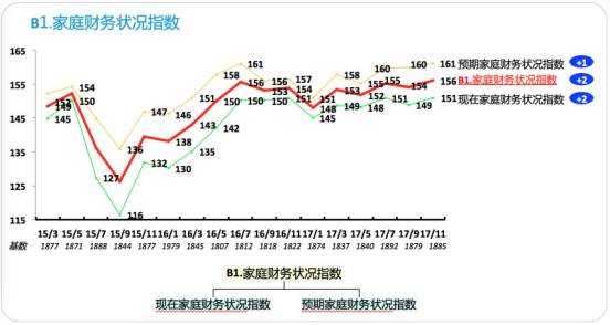 河北城乡建设学校_城乡收入比例(3)