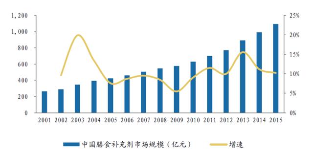 发达国家人均gdp可支配收入_五大维度揭秘 中国目前的发展水平,相当于发达国家的哪个阶段(3)