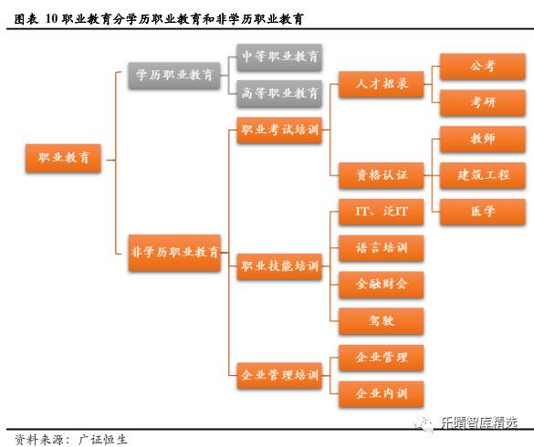 职业教育全景图