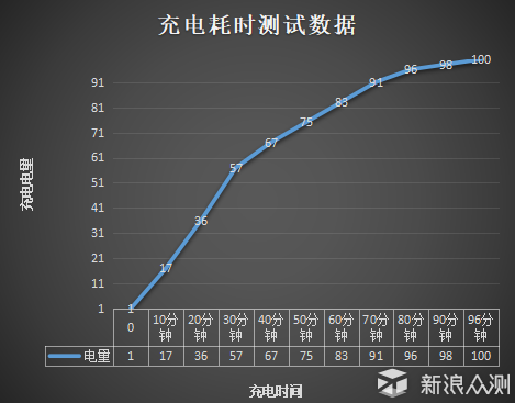 Сԇţs󡱳֮MEIZU 15_˱y(c)