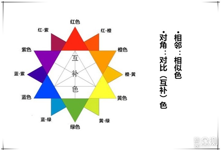 手机如何拍好"冷暖对比色"?三招抢镜