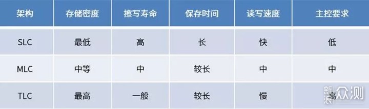 六个参数帮你全面了解固态硬盘_新浪众测