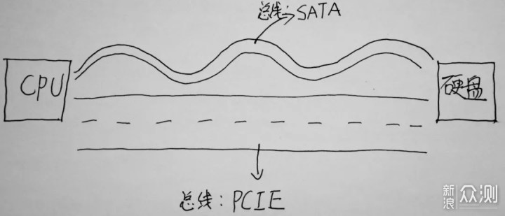 六个参数帮你全面了解固态硬盘_新浪众测