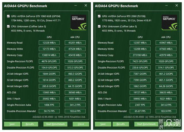 为什么说rtx2060是两千价位最值的游戏显卡