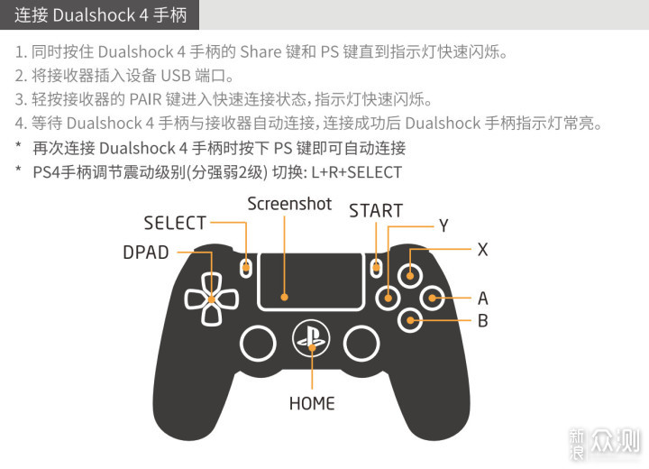 让ps4/xbox手柄玩转switch的神奇小砖头