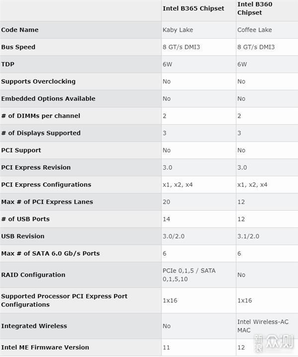 B365主板来了,想要了解性能的,可以进来看看_新浪众测