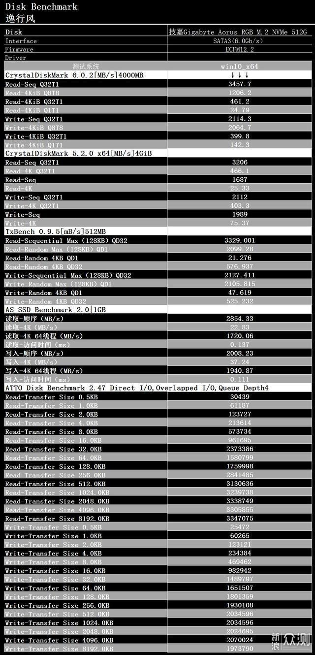 nvme硬盘灯技嘉aorusrgbm2nvmessd评测