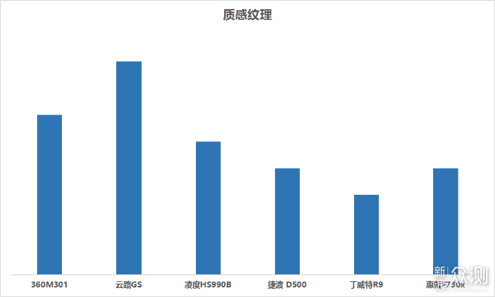 2019年后视镜行车记录仪六大品牌对比推荐_新浪众测