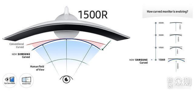 高刷新率能提高游戏水平?泰坦军团N32SQPLUS_新浪众测