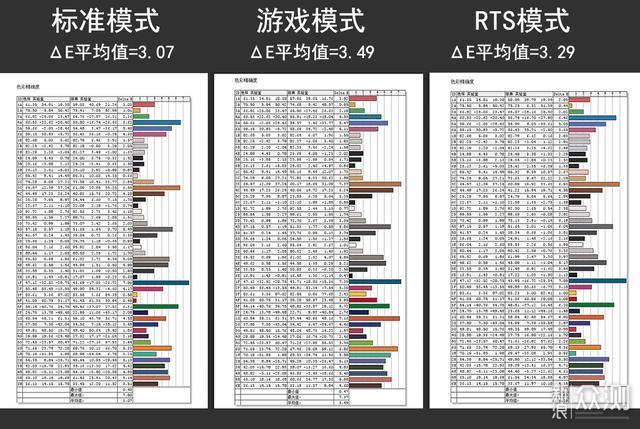 高刷新率能提高游戏水平?泰坦军团N32SQPLUS_新浪众测