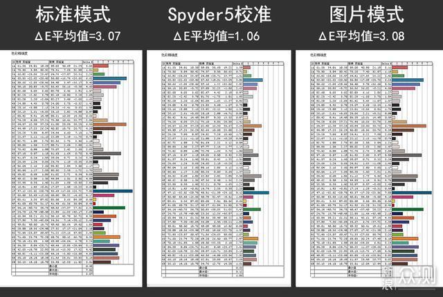 高刷新率能提高游戏水平?泰坦军团N32SQPLUS_新浪众测