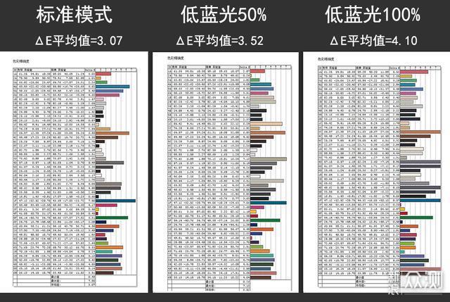 高刷新率能提高游戏水平?泰坦军团N32SQPLUS_新浪众测