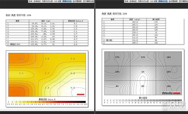 高刷新率能提高游戏水平?泰坦军团N32SQPLUS_新浪众测