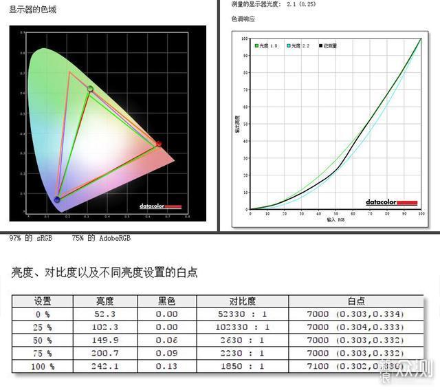 高刷新率能提高游戏水平?泰坦军团N32SQPLUS_新浪众测