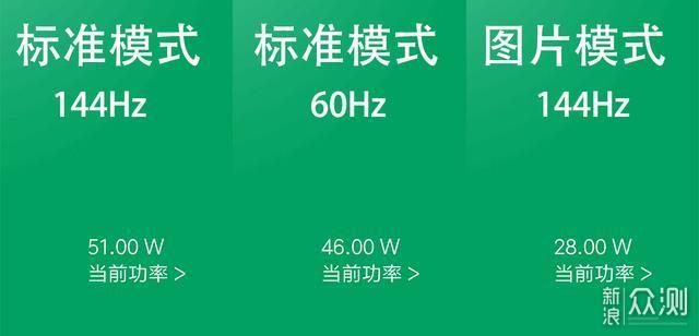高刷新率能提高游戏水平?泰坦军团N32SQPLUS_新浪众测