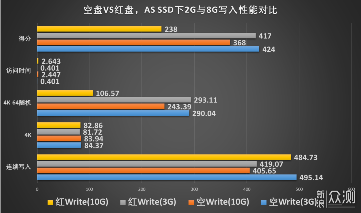 7800X3D游戏性能 多核处理器优缺点