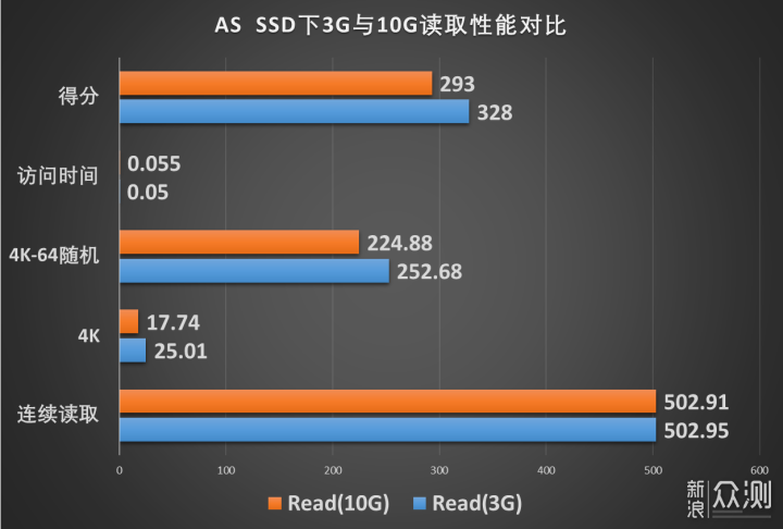 7800x3d 对于喜欢多开的我的问题？