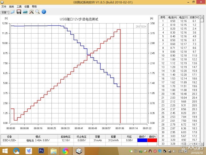 全协议输出,持续保持90%以上转化率 _新浪众测