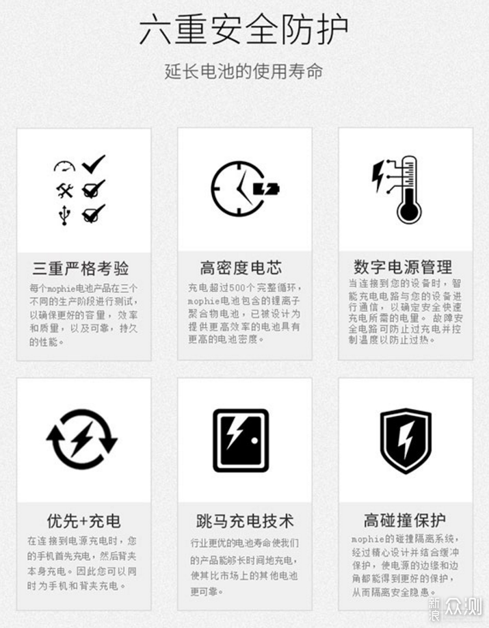 苹果合作品牌-mophie 之日常5000mAh充电宝_新浪众测