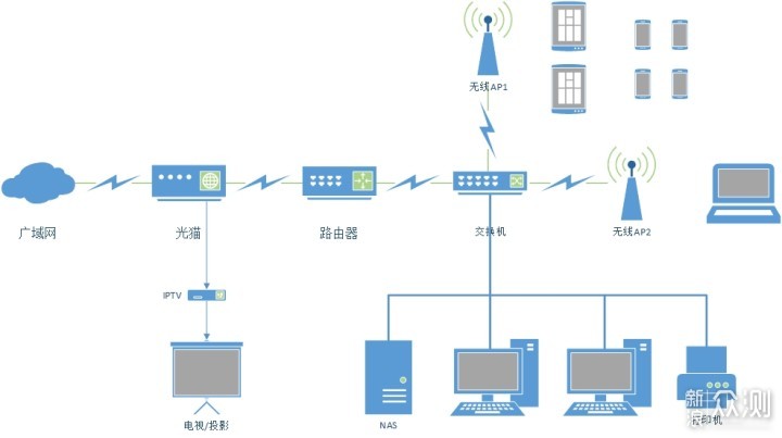 家用路由器选择那些事_新浪众测