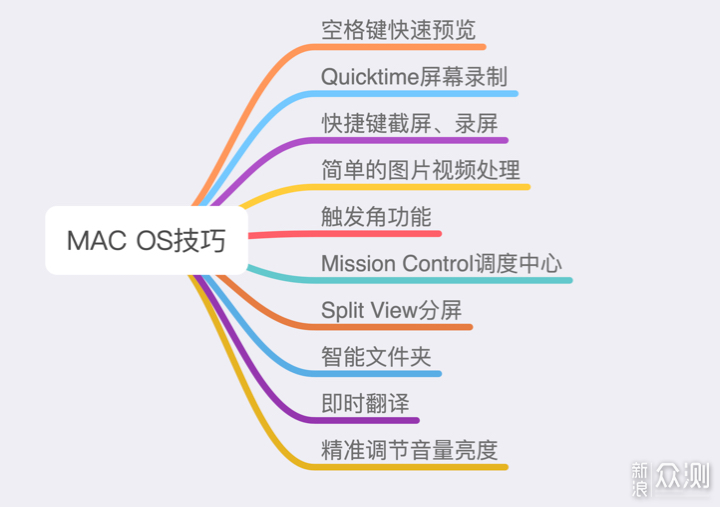 Mac Os进阶必看 这10个技巧让你秒变mac达人 原创 新浪众测