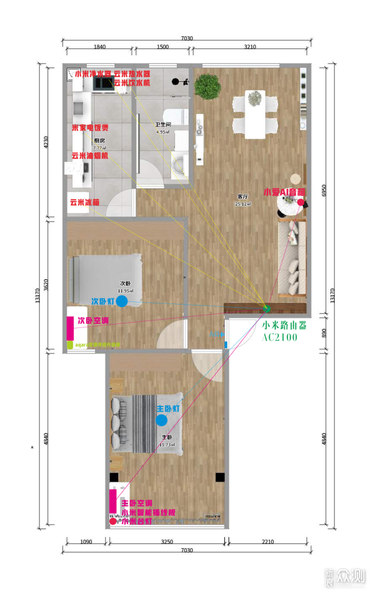 【小米路由器AC2100】体验——隐藏的路由高手_新浪众测