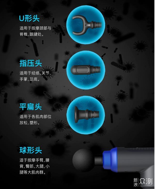 筋膜枪的原理是通过高频次的震动,通过枪头冲击身体目标部位来帮助