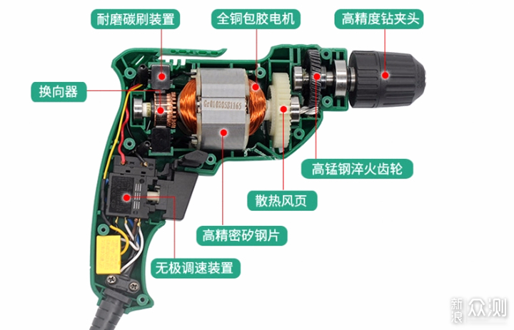 体验世达手电钻谈该如何选择手电钻
