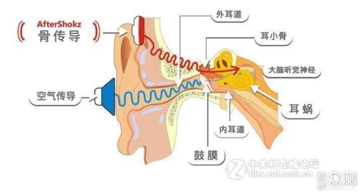 safeforrunning南卡runner骨传导耳机