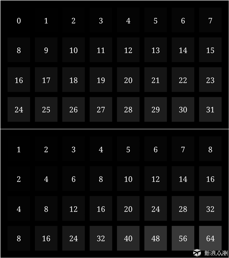 乐视1s手机屏坏了怎么导出照片