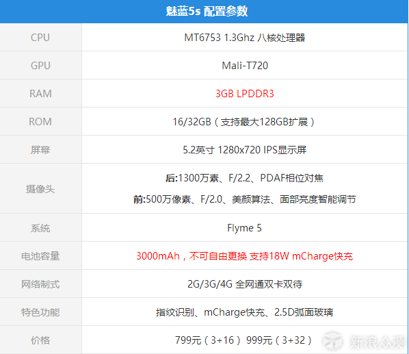 魅蓝5s:快充大运存,千元新标杆