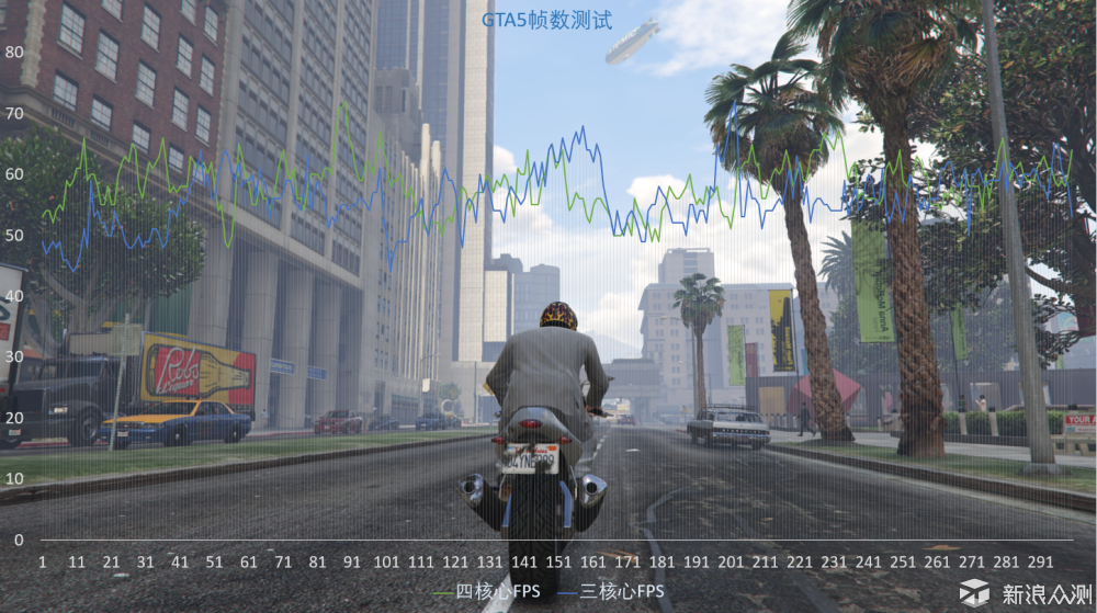 gta5人口密集程度_gta5图片(3)