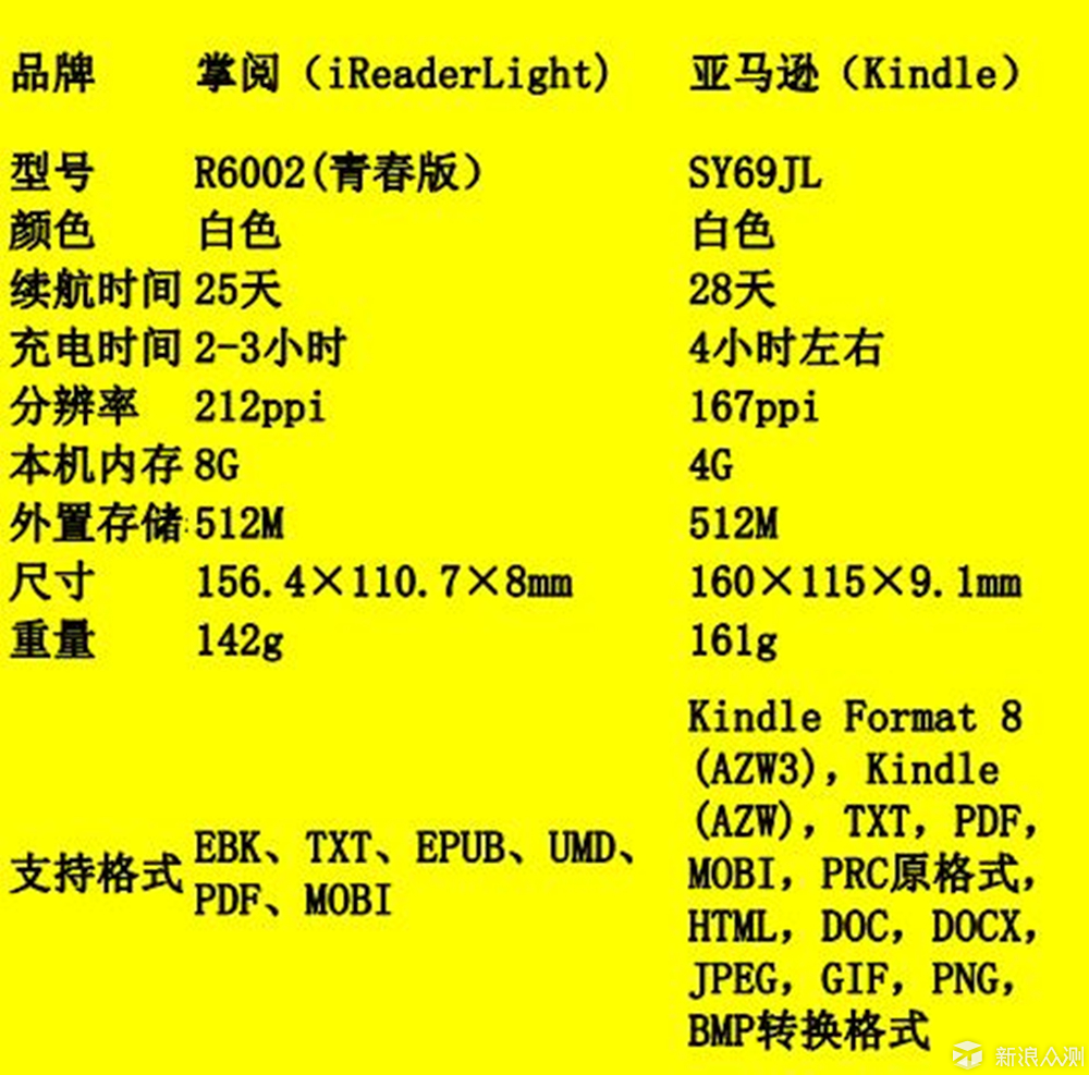既生Kindle何生掌阅?掌阅iReader Light 体验 - 