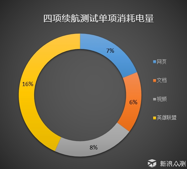 轻薄至上——MI 小米笔记本 Air 13 深度评测_新浪众测