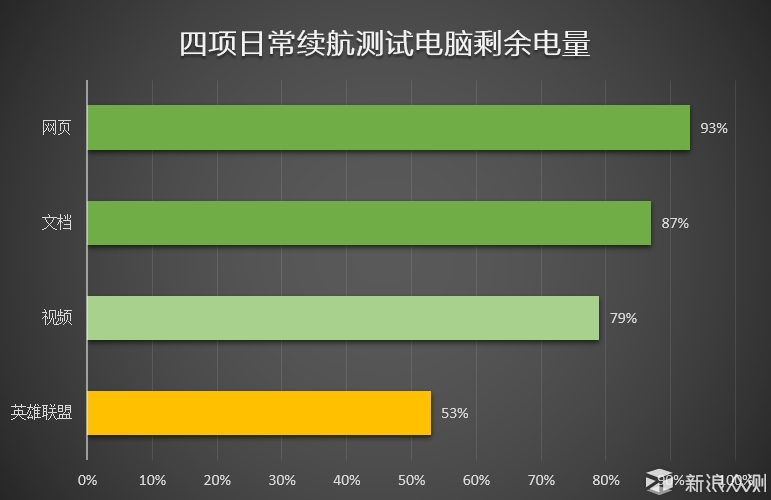 轻薄至上——MI 小米笔记本 Air 13 深度评测_新浪众测