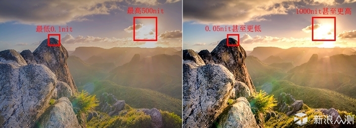 手机的HDR屏幕,你在意吗?_新浪众测