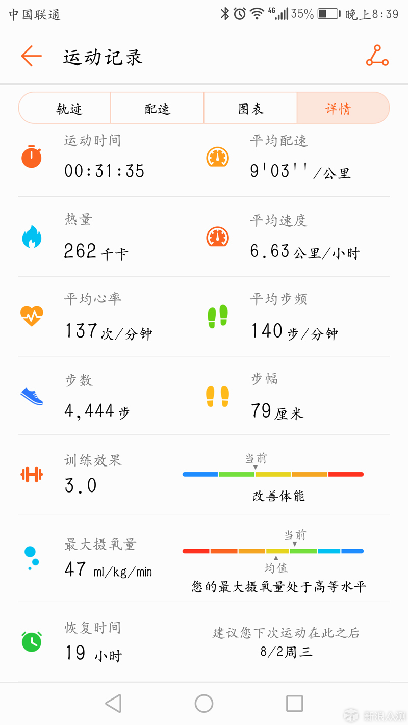 价值399的华为运动手环值不值得入?