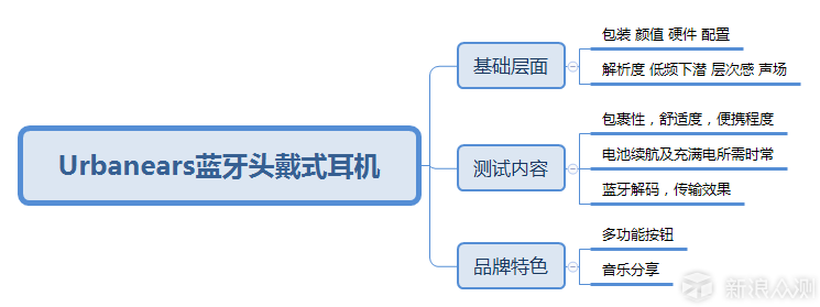 简洁耐用满足日常颜值头戴式蓝牙耳机测评