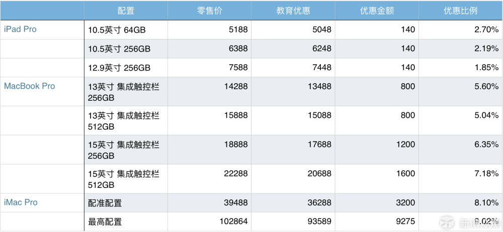 apple产品订购最可靠的方式是线上官网订购,apple天猫旗舰店,线下