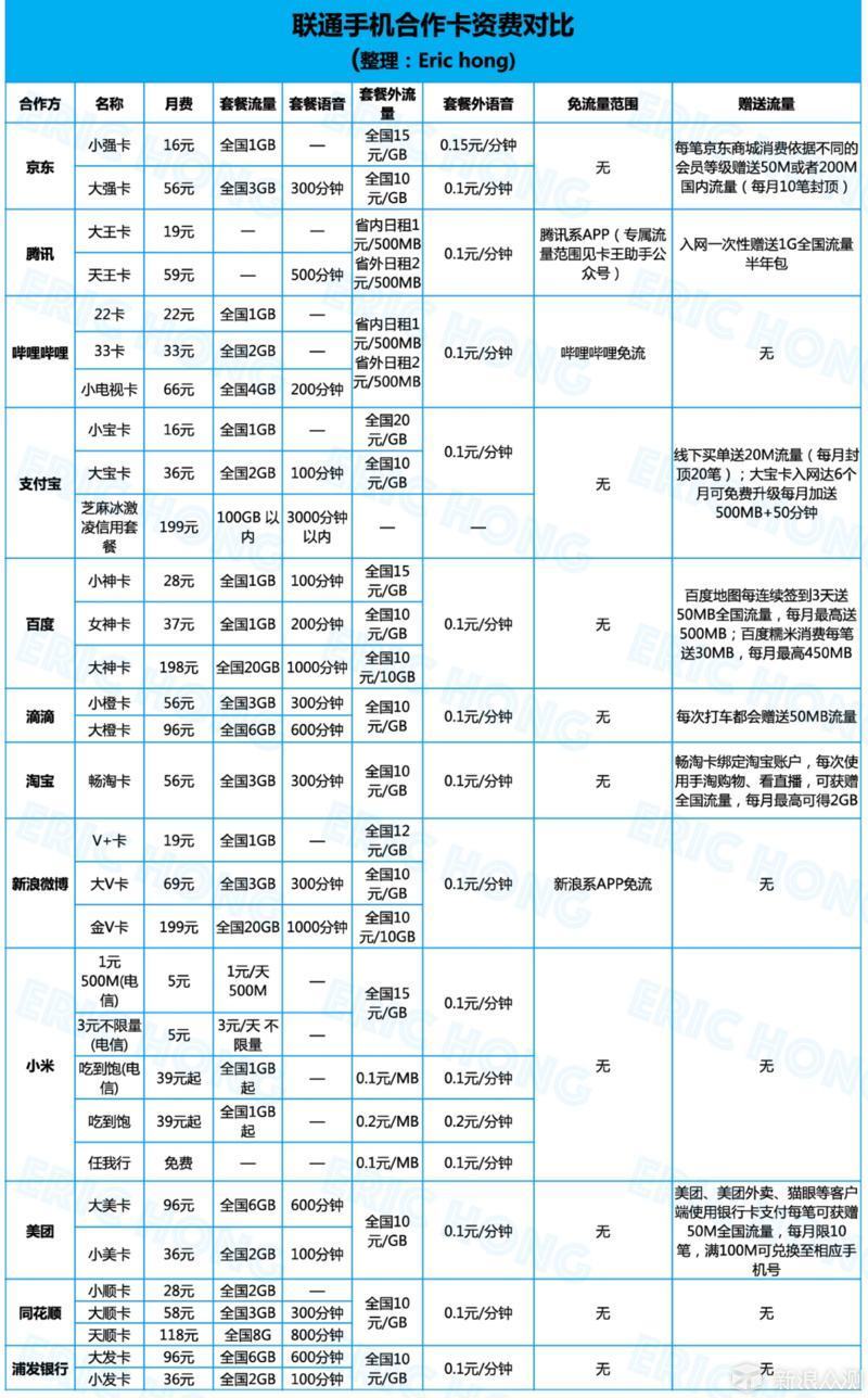 9人口四费卡_人口普查(2)