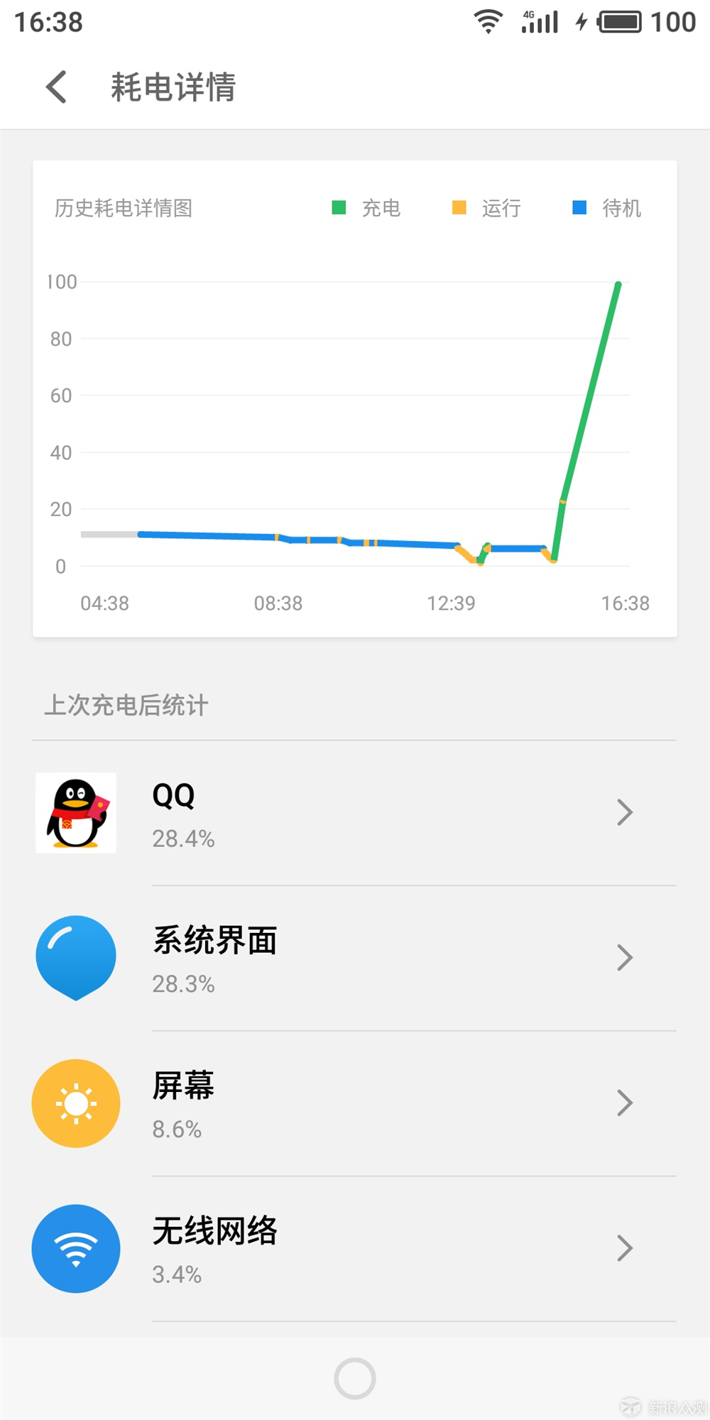 魅藍E3--全面屏與雙攝的后起之秀_新浪眾測