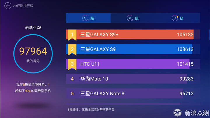 nokia x5与a级附近的手机有小米6,小米mx2和魅族15而且,小编也对比了