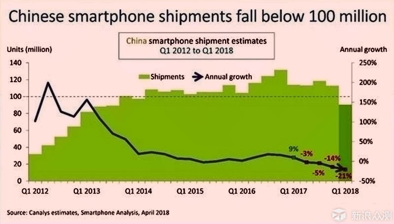 早买早享受,为了等待这些技术不买手机不靠谱_新浪众测
