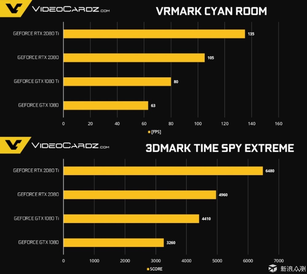 同门对决华硕显卡rtx2080gtx1080对比评测