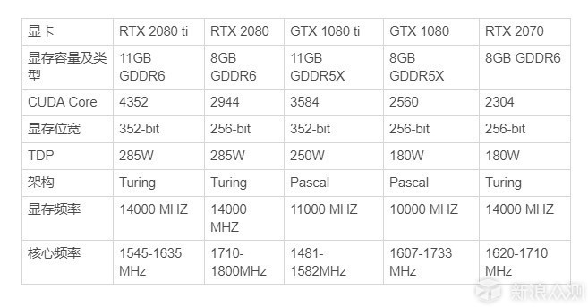 同门对决华硕显卡rtx2080gtx1080对比评测